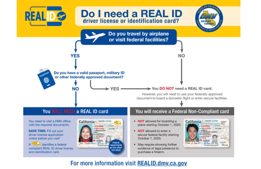 What is the REAL ID Act? | Federally Compliant Driver’s License Explained