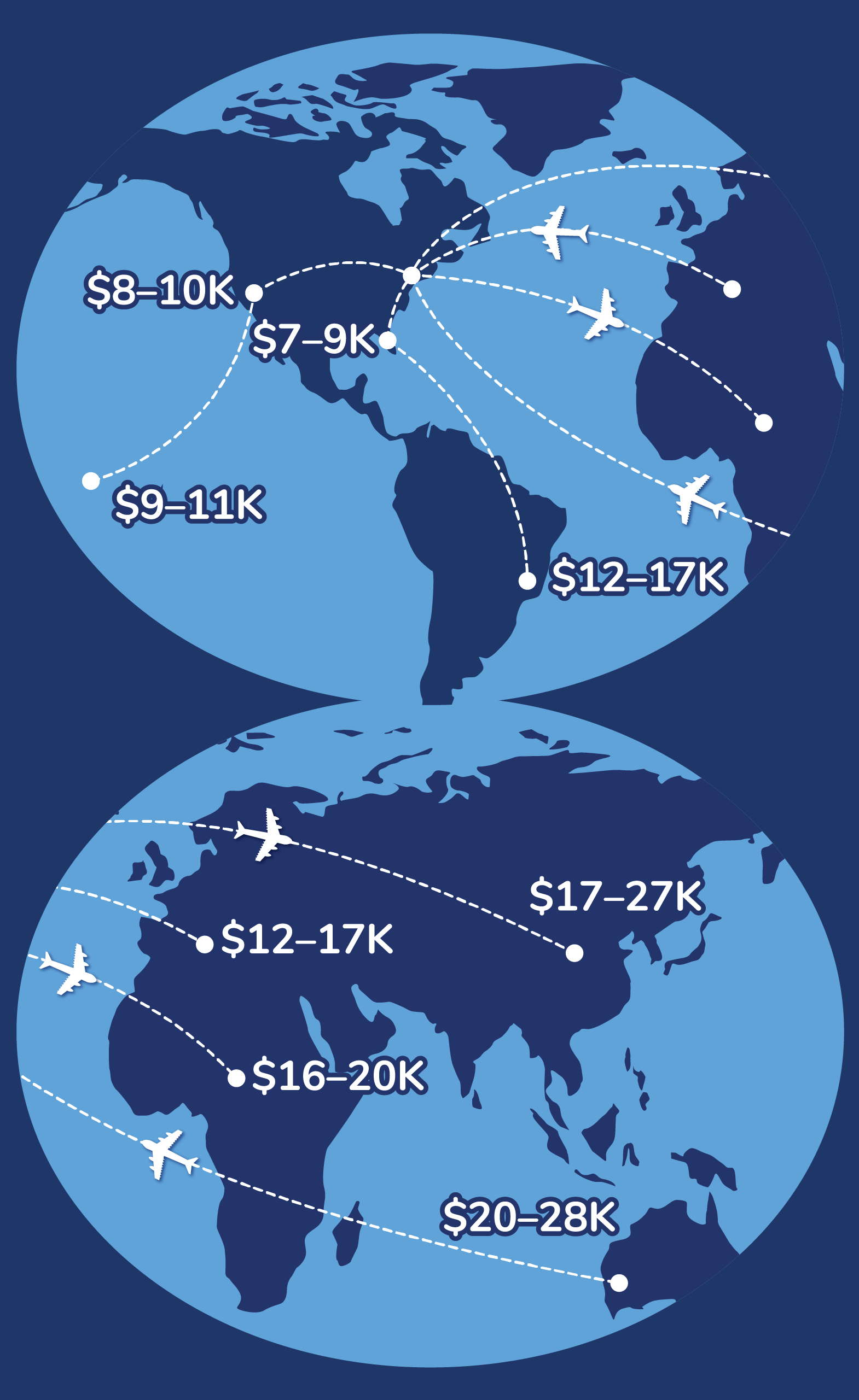 overseas travel companion